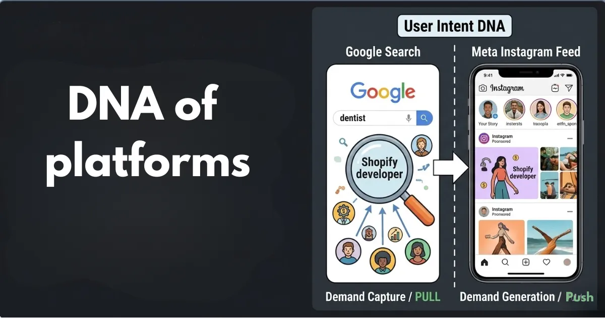 Meta vs Google ads comparison showing intent and discovery.